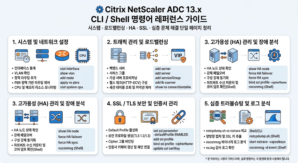 Citrix NetScaler ADC 13.x CLI / Shell 명령어
